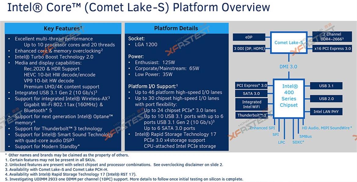 Gigabyte Z490 And B460 LGA 1200 Motherboards Incoming For 10th Gen Intel Comet Lake-S