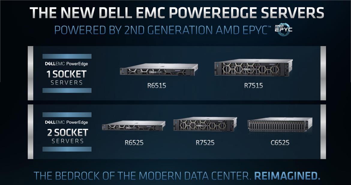 AMD 2nd Gen EPYC Scores Design Wins In Dell EMC PowerEdge Servers, Faster 64-Core Beast CPU Unveiled