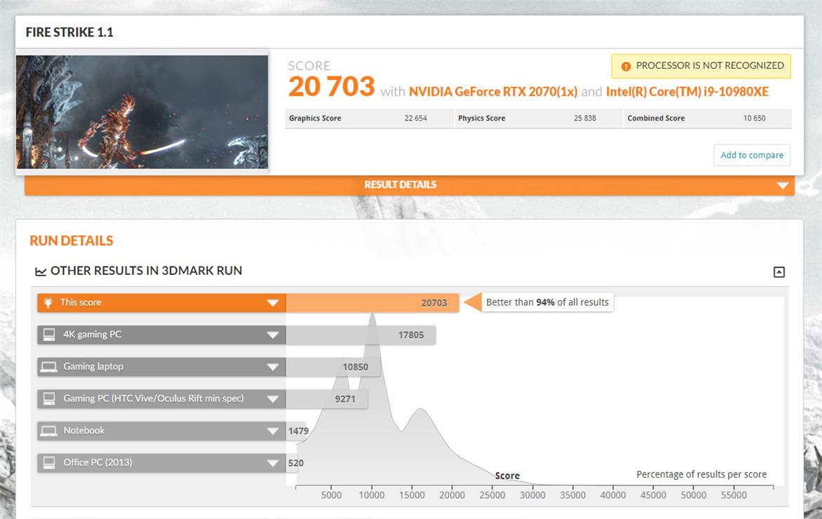 AMD Ryzen 9 3950X (16-Core) Stomps Core i9-10980XE (18-Core) In 3DMark Physics Benchmark Leak