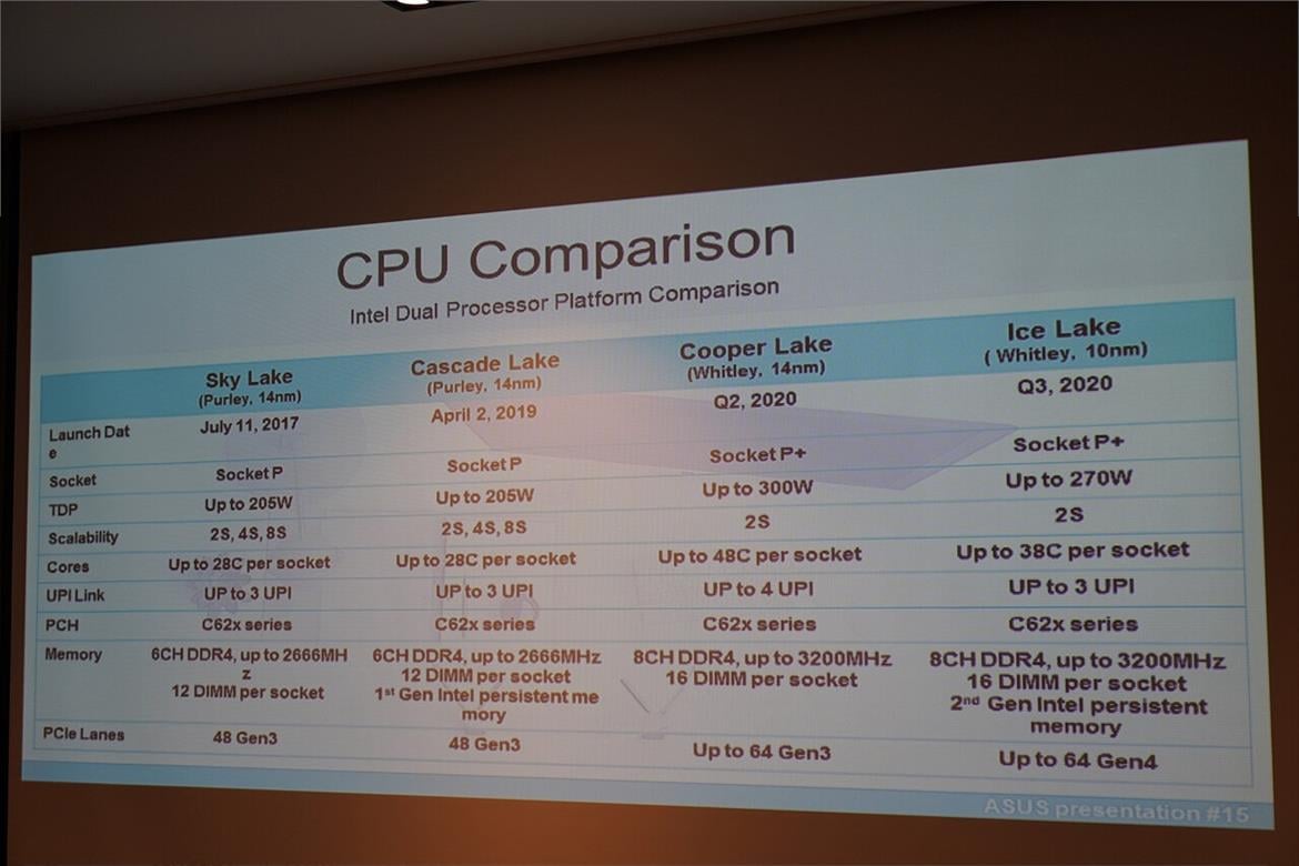Intel 10nm Ice Lake-SP Xeons Arriving Q3 2020 With Up To 38 Cores And 76 Threads