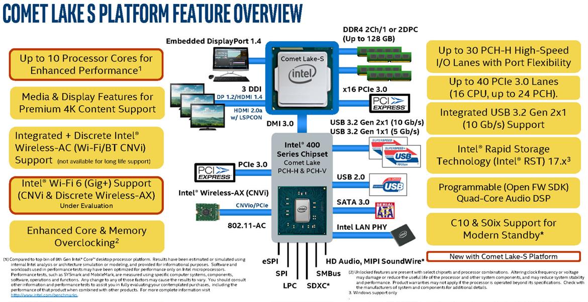 Intel 10th Gen Comet Lake CPU Family Leaks With 10-Core, 20-Thread LGA-1200 Flagship