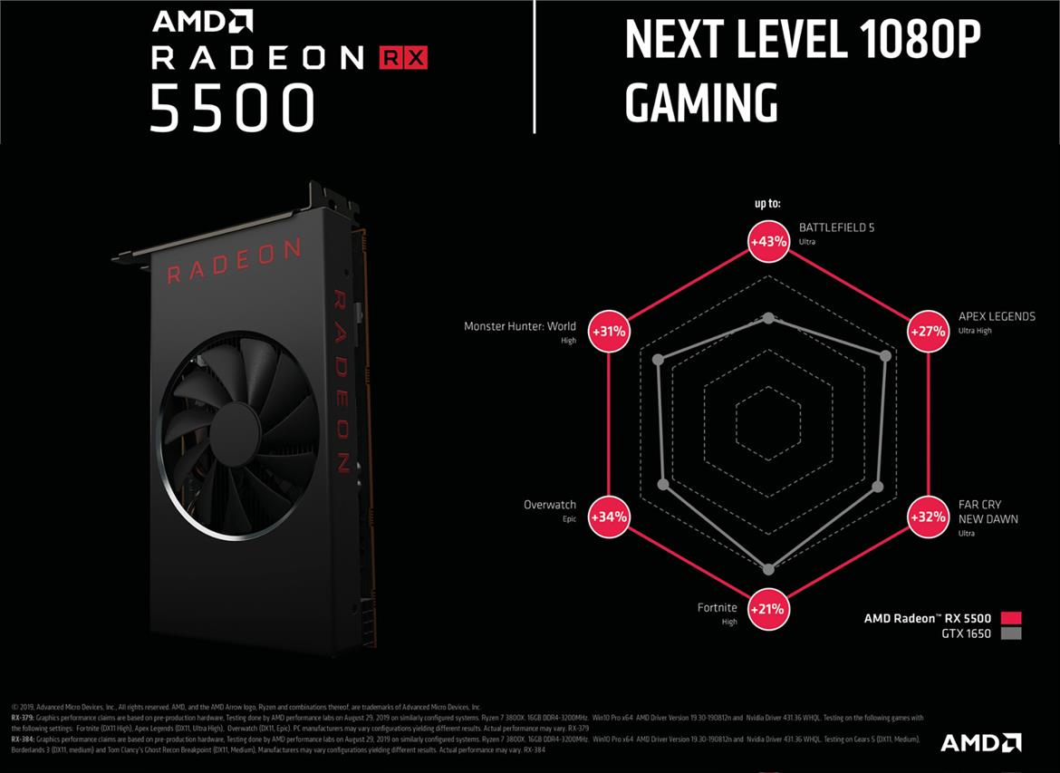 AMD Radeon RX 5500 Rumored To Deliver Benchmark Knockout To GeForce GTX 1650
