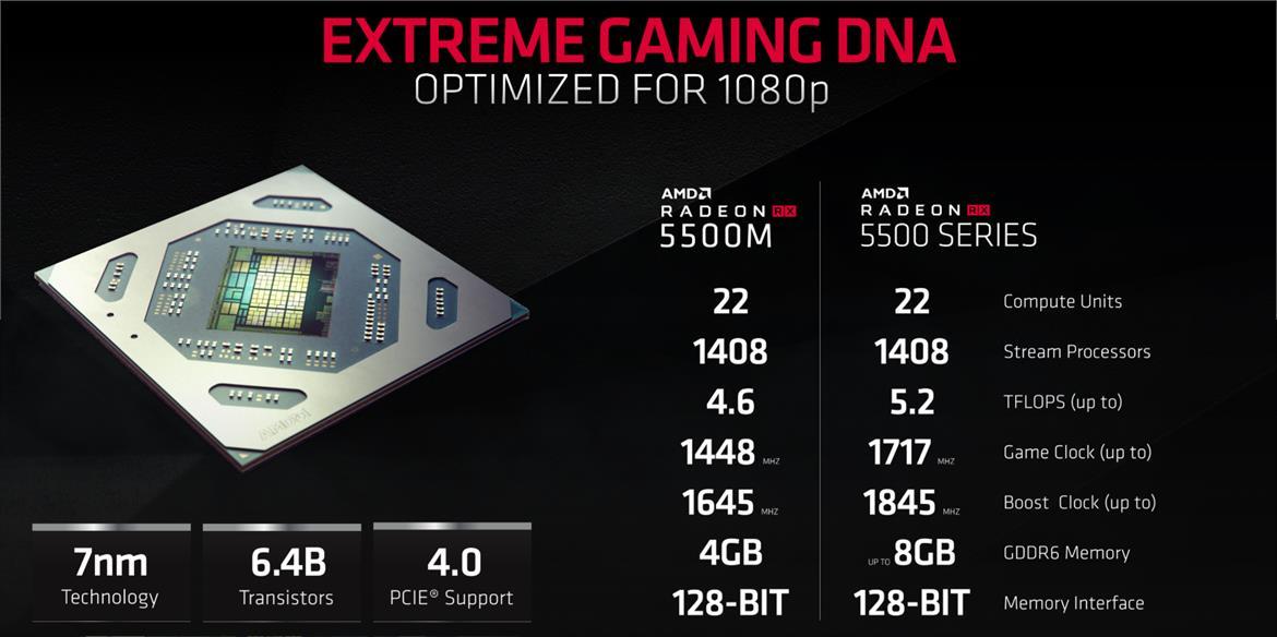 AMD Radeon RX 5500 XT Navi Tipped For December Unveil In GTX Turing Showdown