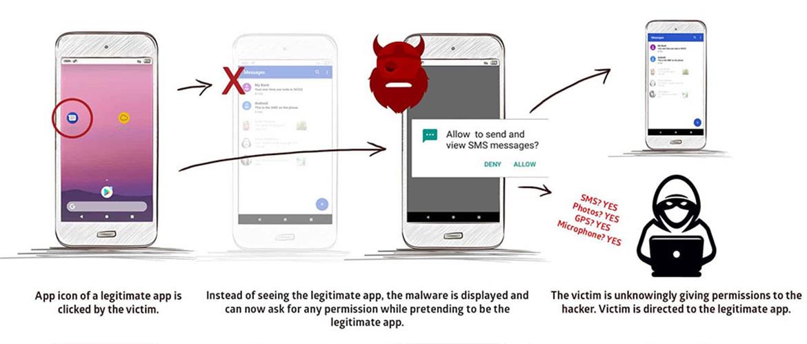 StrandHogg Malware Ravages Fully Patched Android Devices, Impersonates Popular Apps