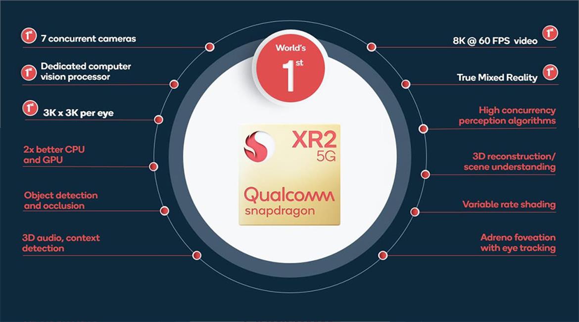 Qualcomm Unveils Snapdragon XR2 5G Platform To Supercharge Next-Gen VR Hardware