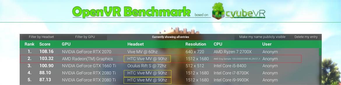 Alleged AMD Radeon 'Big Navi' GPU Leaks With Big Performance Lead Over RTX 2080 Ti