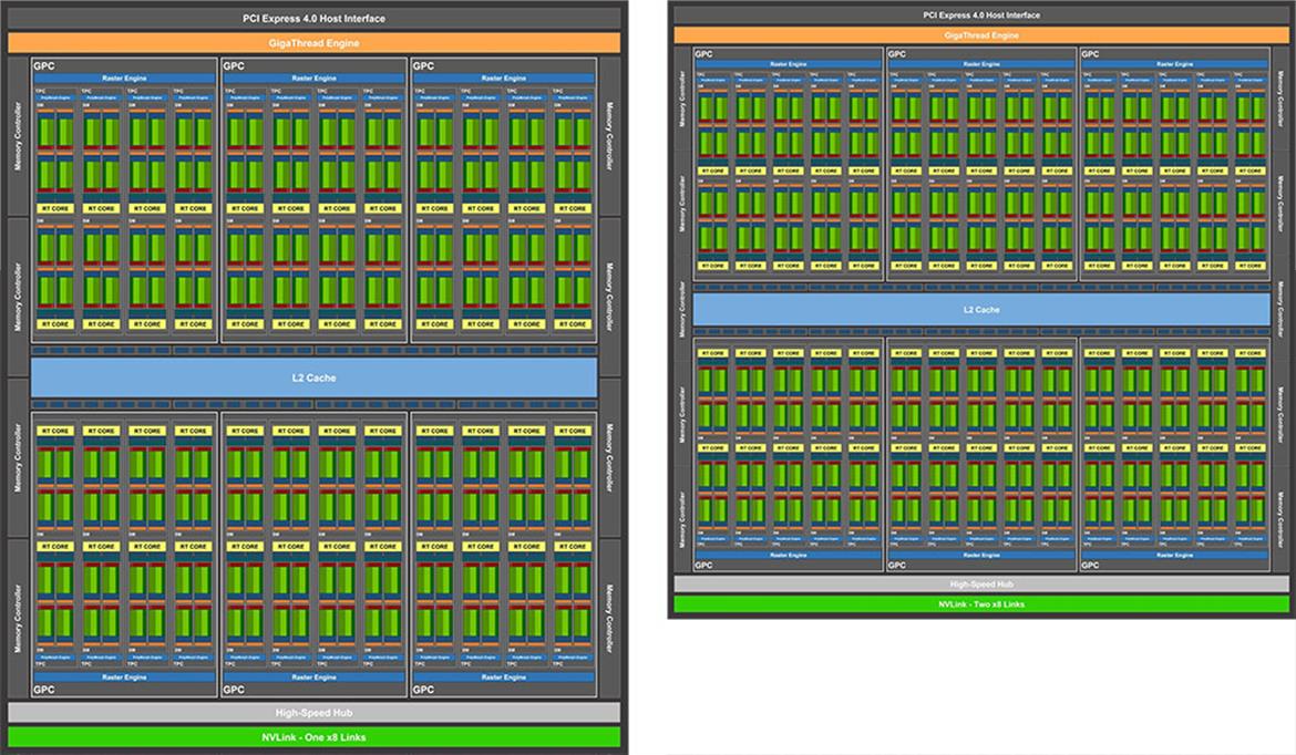 Questionable NVIDIA Ampere Rumors Point To Huge GA104 GPU, 3840 CUDA Cores, 16GB Memory