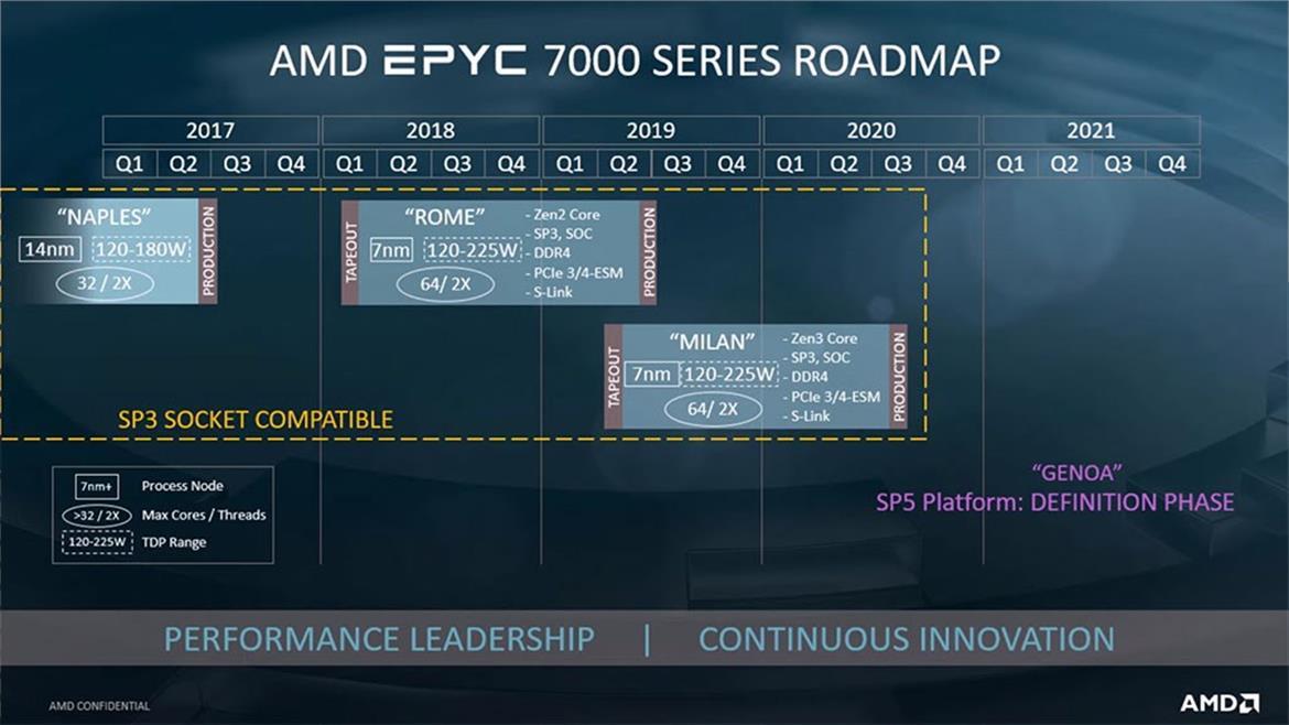 AMD 5nm Zen 4 EPYC CPUs And Radeon Instinct GPUs To Power El Capitan Supercomputer