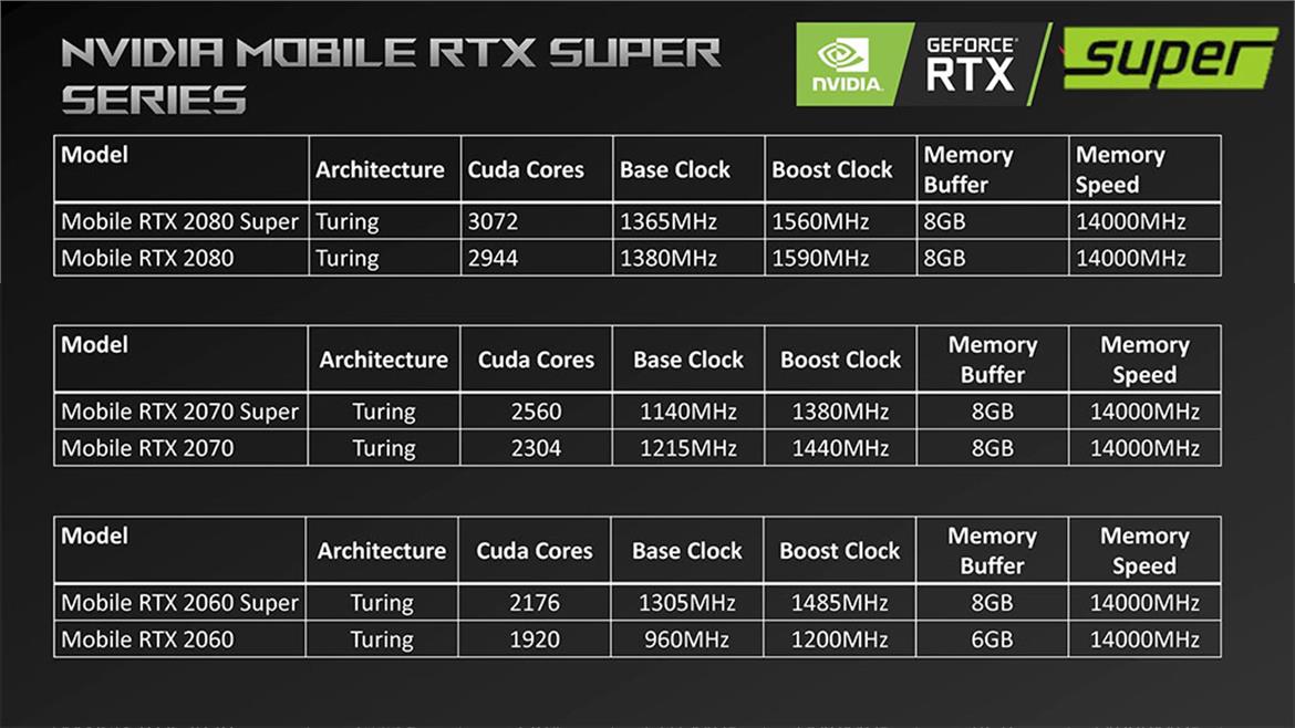 ASUS Slide Hints That An NVIDIA GeForce RTX 2060 Super GPU For Laptops Might Still Be Coming