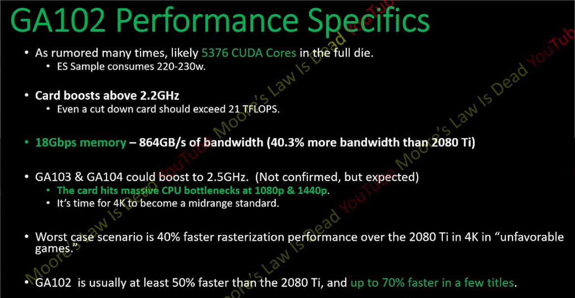 NVIDIA GeForce RTX 3080 Ti Ampere Specs Reportedly Leak, 5376 CUDA Cores, 21 TFLOPs And More