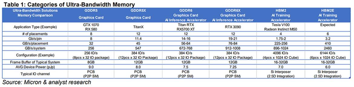 NVIDIA GeForce RTX 3090 Ampere GDDR6X Memory Configuration Confirmed By Micron
