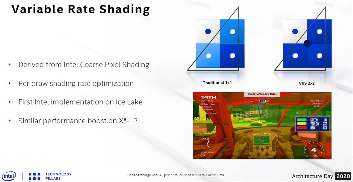 A Closer Look At Intel's Xe-HPG GPU For Gamers With Ray Tracing, VRS And Image Sharpening