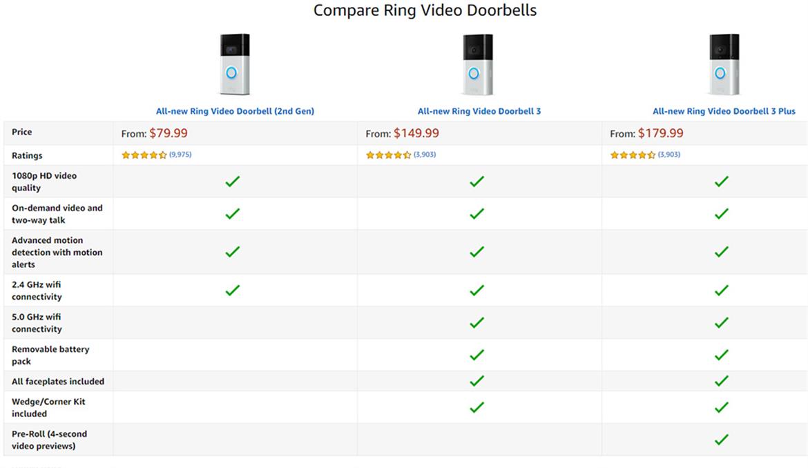 Ring Video Door Bell 3 Plus With Echo Show 5 For $179 Is An Insanely Smoking Hot Deal