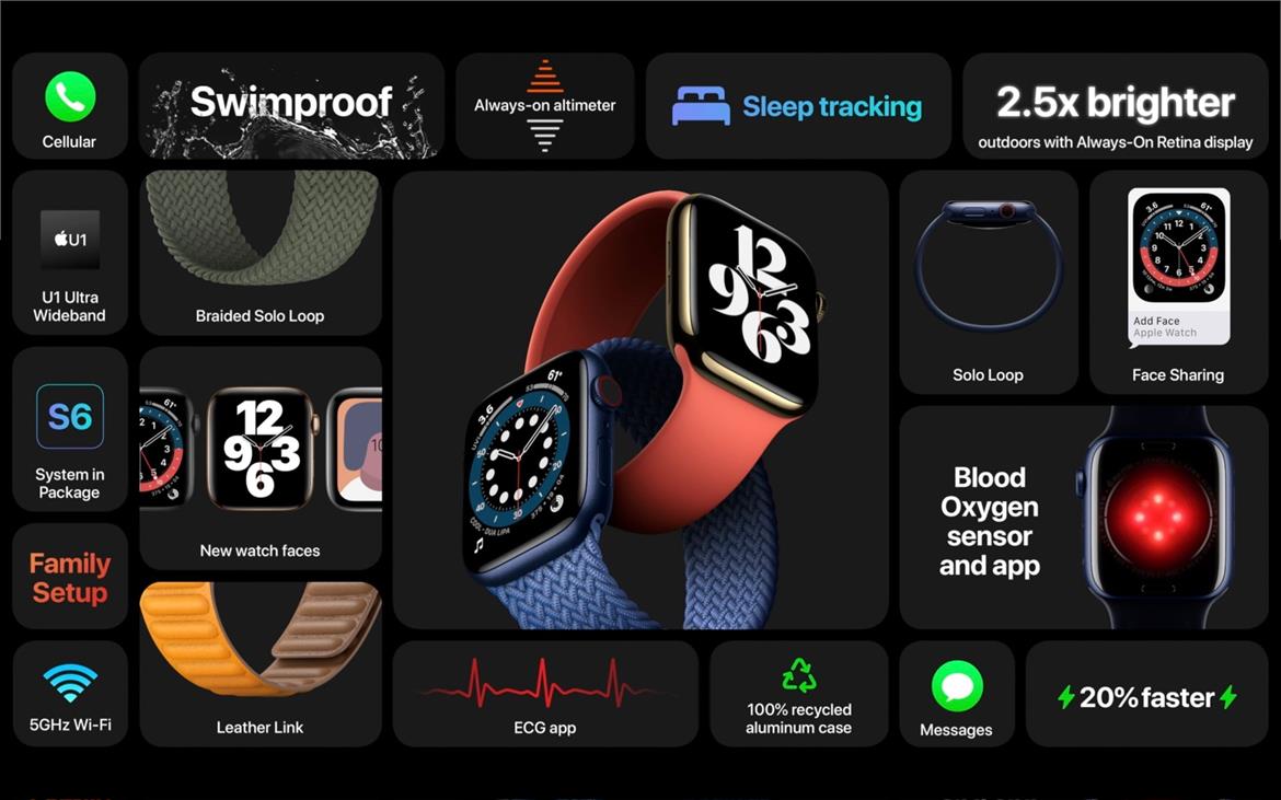 Apple Watch Series 6 Brings Blood Oxygen Monitoring, Affordable Apple Watch SE Debuts