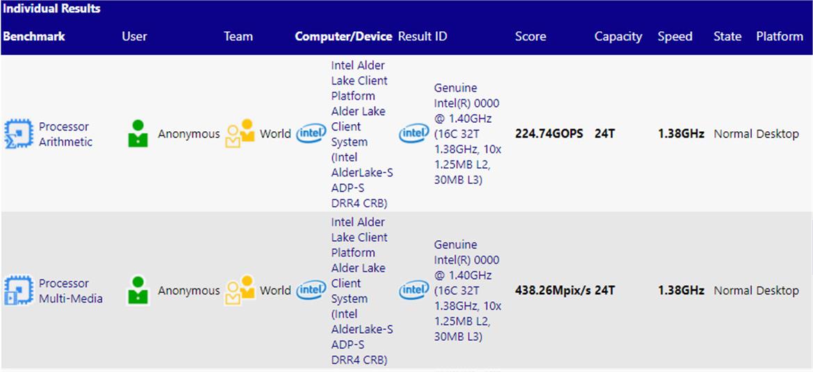 Intel Alder Lake-S 16-Core 32-Thread Hybrid CPU Leak Confirms 30MB L3 Cache