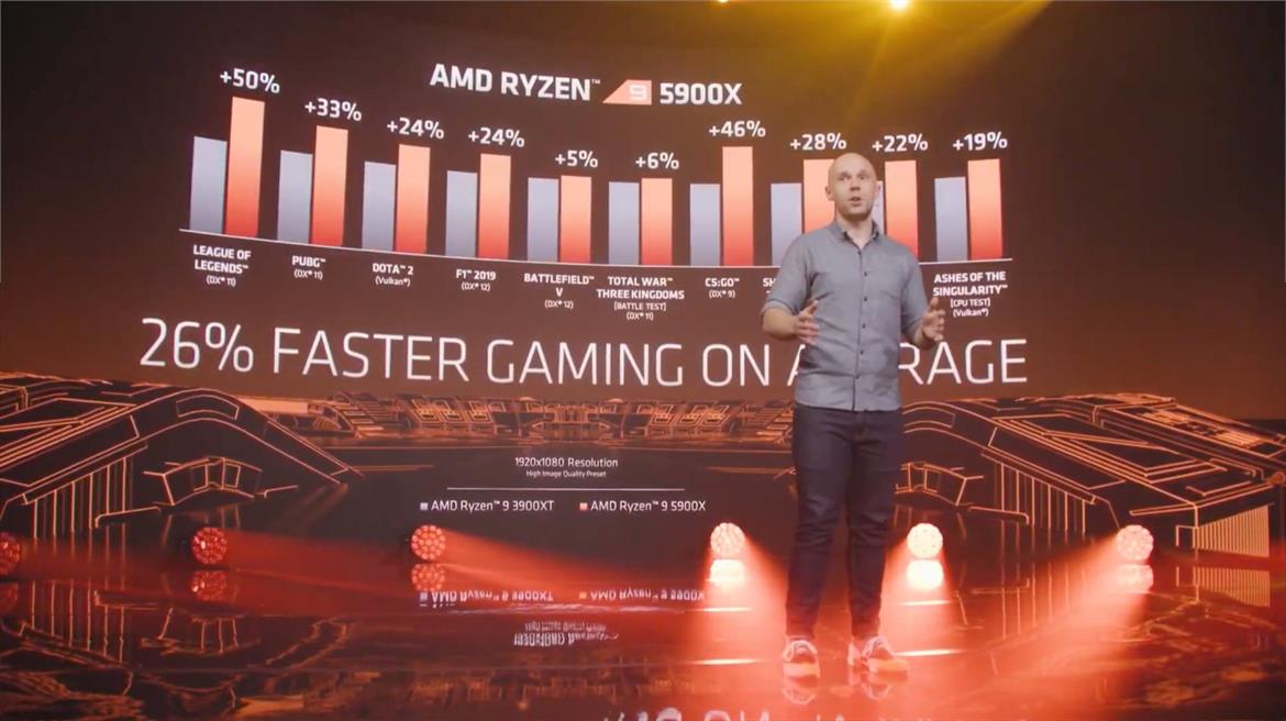 AMD Unveils Ryzen 5000 Series With Up To 16 Cores, A Huge IPC Uplift And Gaming Leadership
