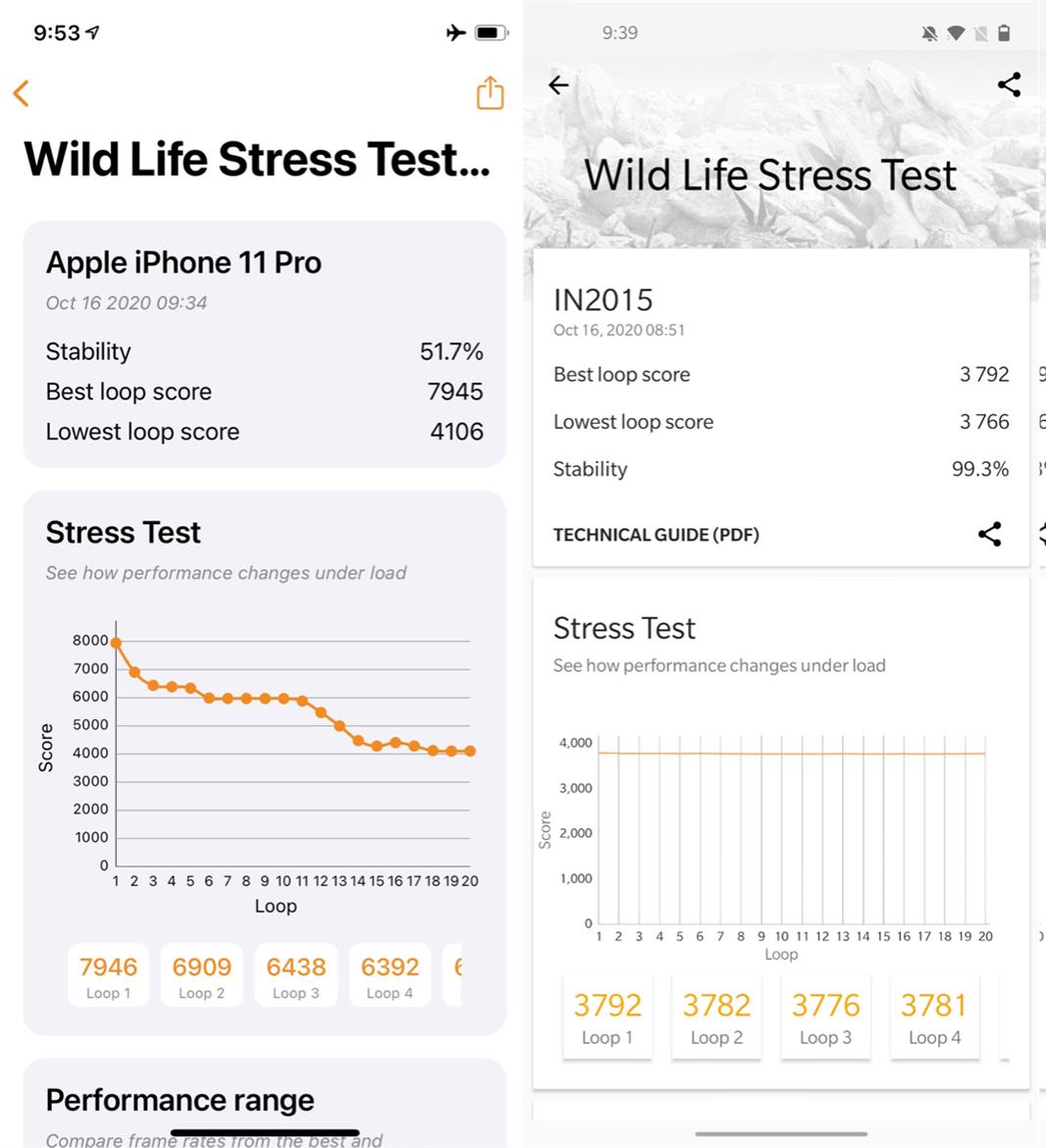 3DMark WildLife Benchmark Shows iPhones Thrashing Androids But Apple Throttles Hard