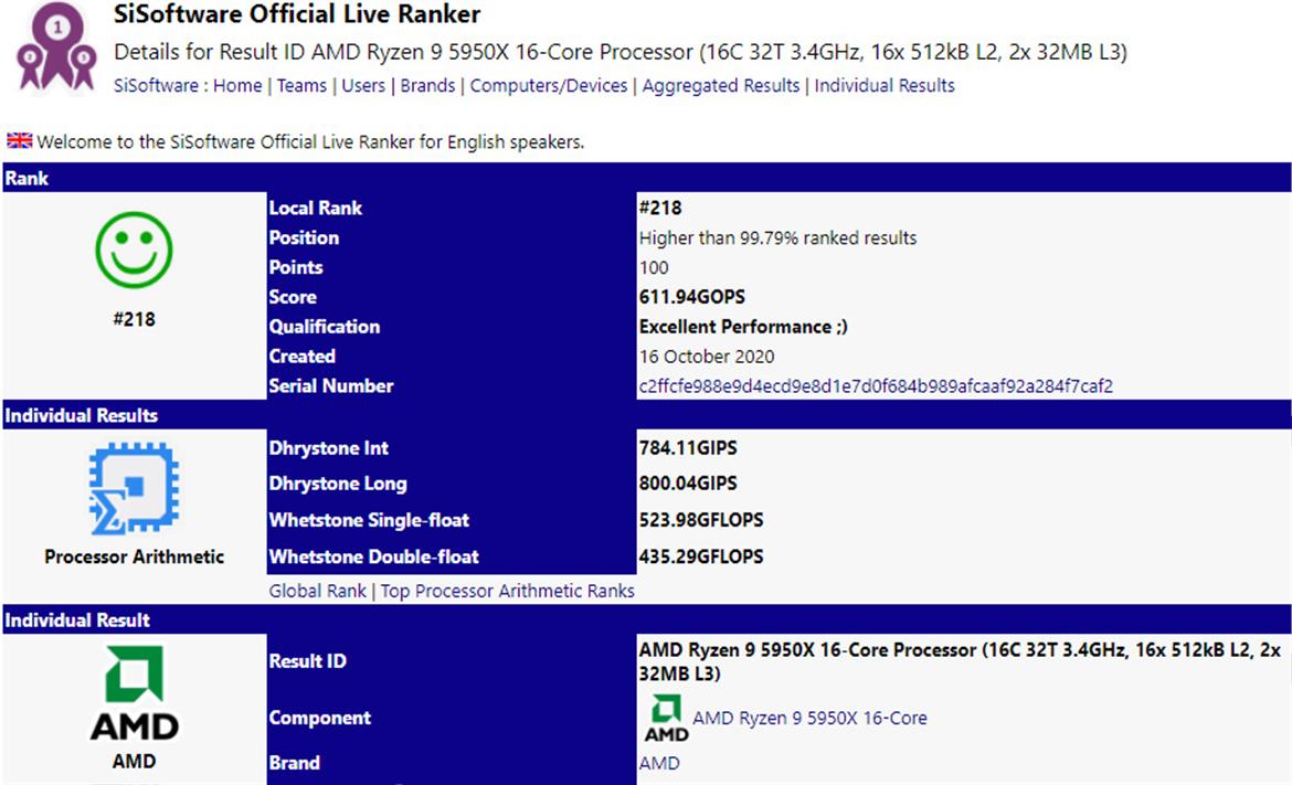 AMD's Ryzen 5000 Zen 3 CPUs Crush Zen 2 In Live Benchmark Database With Jaw-Dropping Scores