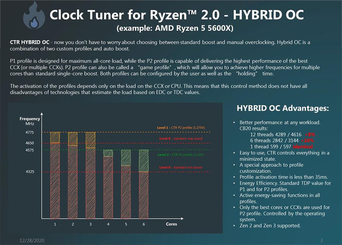 ClockTuner For Ryzen 2.0 Adds Ryzen 5000 And Hybrid OC Support, Feature Roadmap Revealed