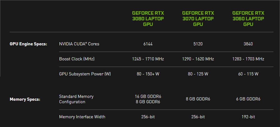 Updated: Here's Why NVIDIA GeForce RTX 30 Mobile GPUs May Lose Max-Q Branding