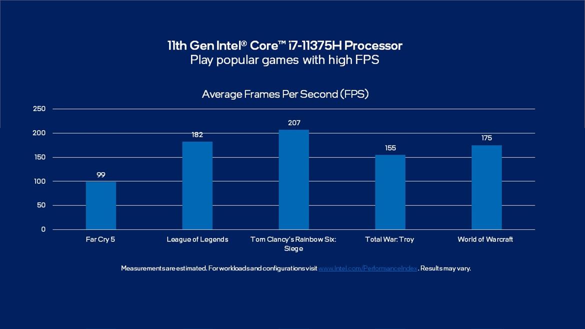 Intel Trumpets Single-Threaded Perf Edge Over AMD With Tiger Lake-H35 Mobile CPUs