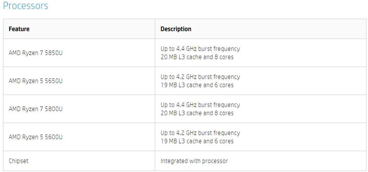 Lenovo Leaks Ryzen 7 Pro 5850U And Ryzen 5 Pro 5650U 3 CPUs For Business Laptops