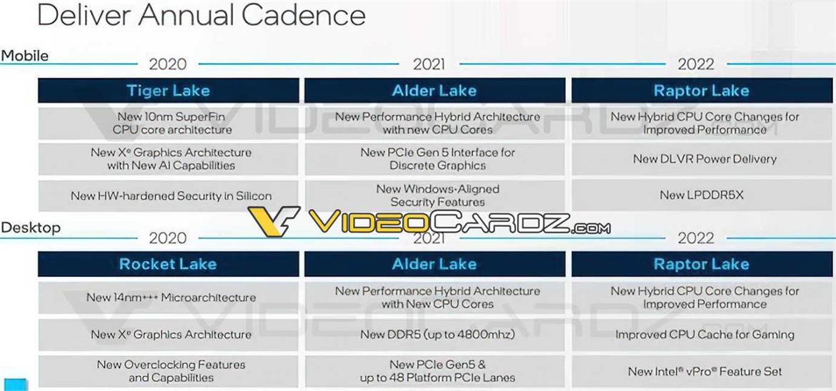 Intel Raptor Lake 13th Gen CPU Family Slides Into View With LPDDR5X Support