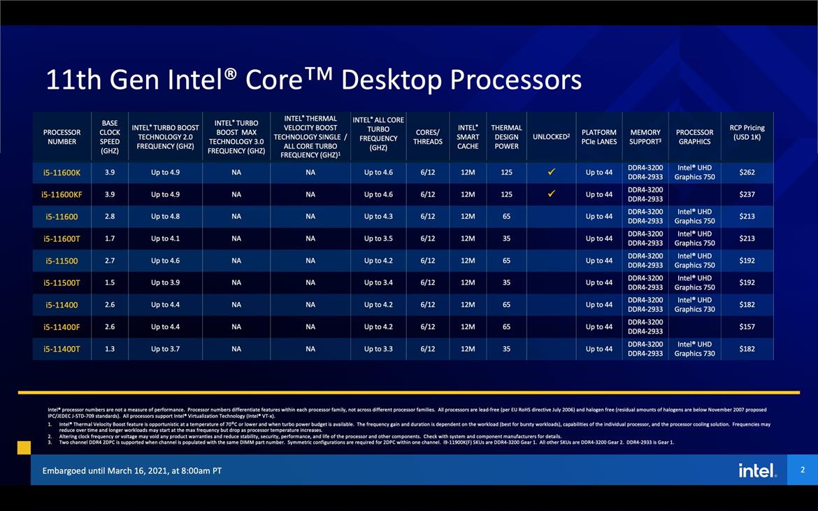 Intel Reveals 11th Gen Core Rocket Lake-S CPUs With A Major Throttle-Up In Performance