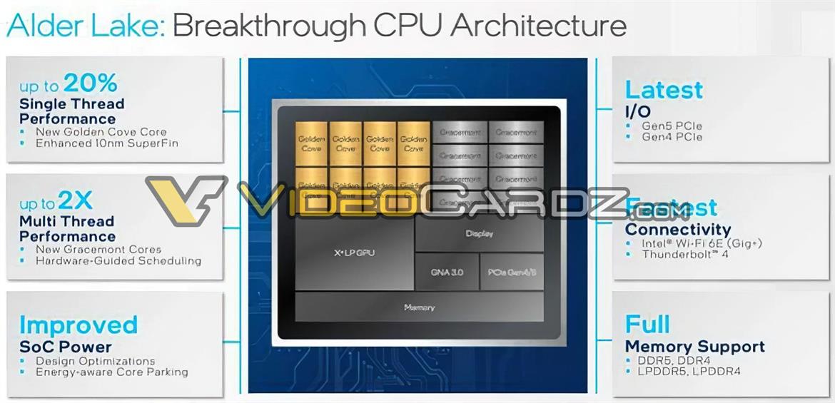 Intel 12th Gen Alder Lake-S Allegedly Delivers Potent 20% Single-Thread Lift, Huge Multithreading Boost