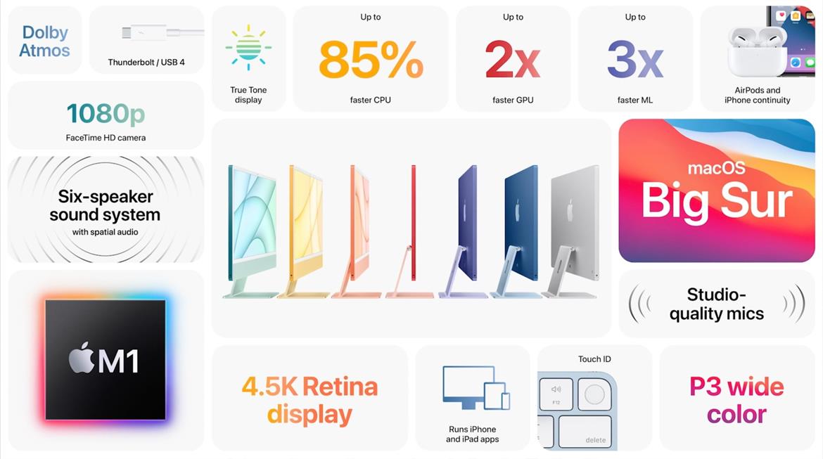Apple Launches New Colorful iMac With Powerful M1 Chip And 24-Inch 4.5K Display