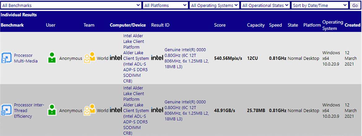 Intel Alder Lake-S 6-Core, 12-Thread Desktop CPU Leaks In New Benchmark Run