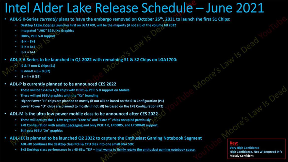 Intel's Hybrid CPU Roadmap Rumored To Feature Alder Lake, Raptor Lake CPUs With Up To 24 Cores