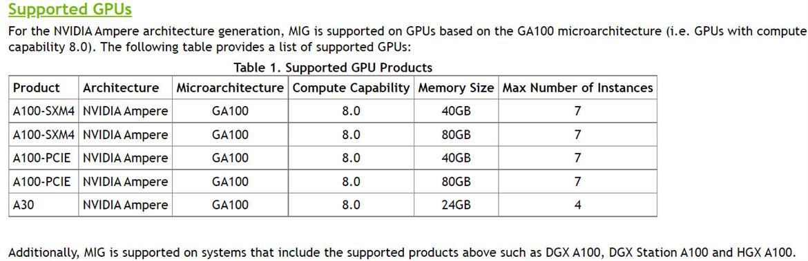NVIDIA Confirms Beastly Ampere A100 PCIe GPU Accelerator With 80GB HBM2e Memory