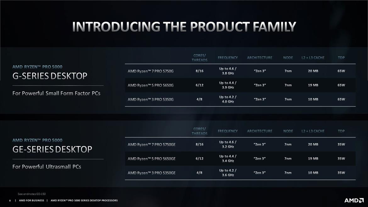 AMD Ryzen Pro 5000G Zen 3 APUs Hit Retail Market, First Benchmarks Appear Online
