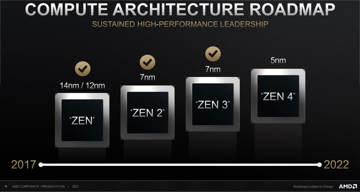 AMD Zen 4 CPUs And RDNA 3 GPUs Confirmed For 2022 Debut At 5nm