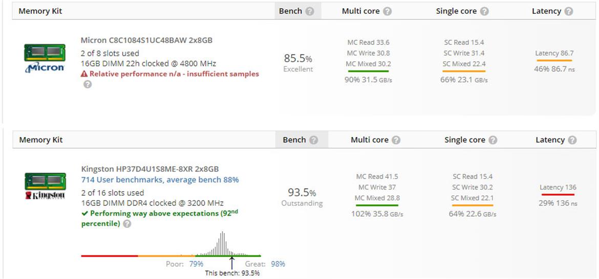 Intel Alder Lake CPU With DDR4-3200 Scores Surprising Benchmark Results Versus DDR5