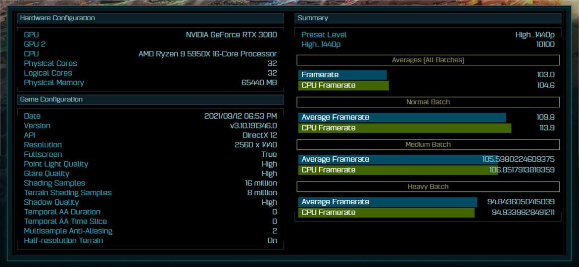 Intel Core i9-12900K Alder Lake CPU Smashes Ryzen 9 5950X In AOTS Benchmark Debut