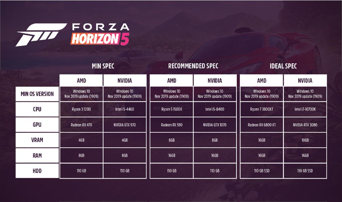 Forza Horizon 5 PC Requirements Should Play Nicely With Most Modern Gaming Rigs