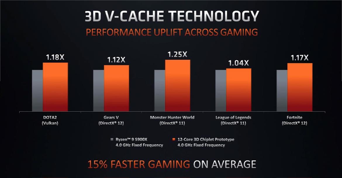 AMD Discusses Zen 3 Refresh, Zen 4 Technologies And How It Will Win The CPU Wars