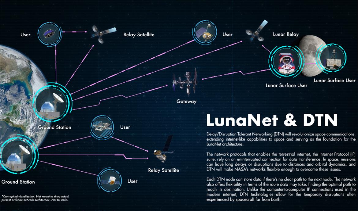 NASA LunaNet Will Light Up The Moon With Wi-Fi And Mars May Be Next