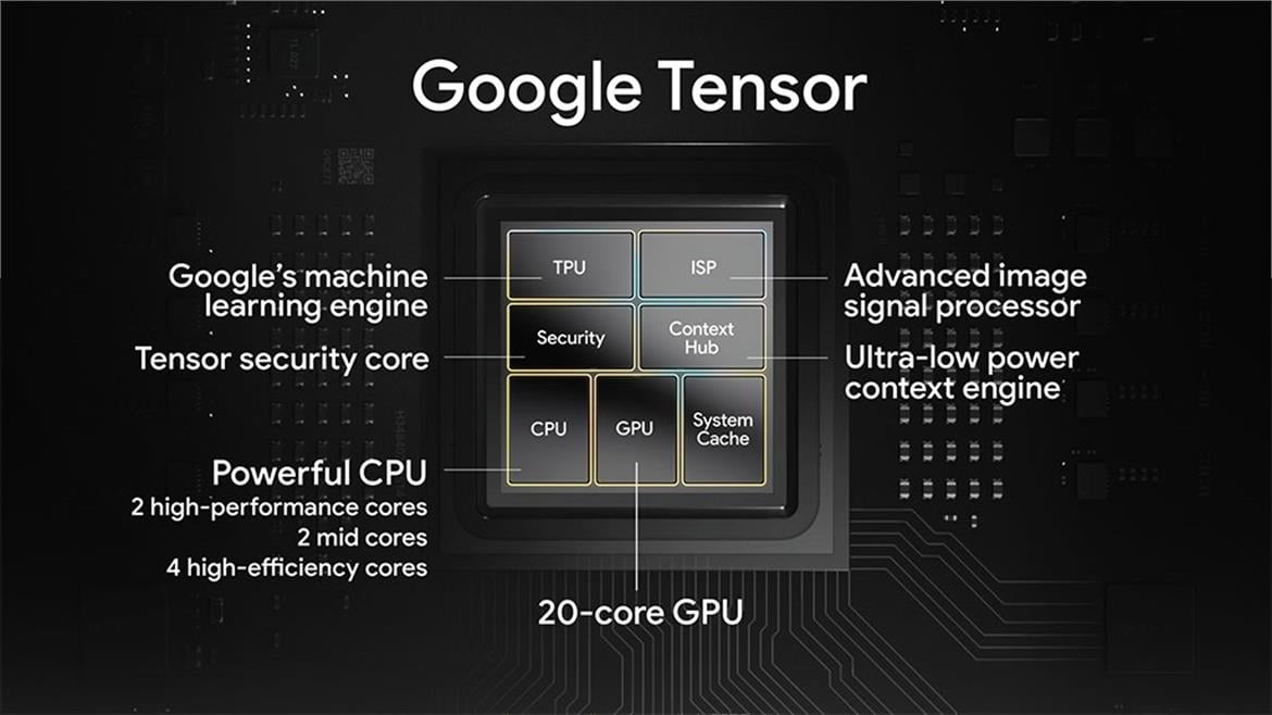 Google Tensor: Everything We Know About Google's AI Workload Crusher