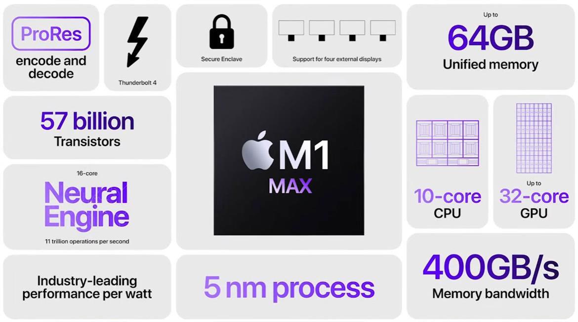 Apple M1 Max Powered MacBook Pro Hangs With RTX 3080 Laptop In Leaked Benchmarks