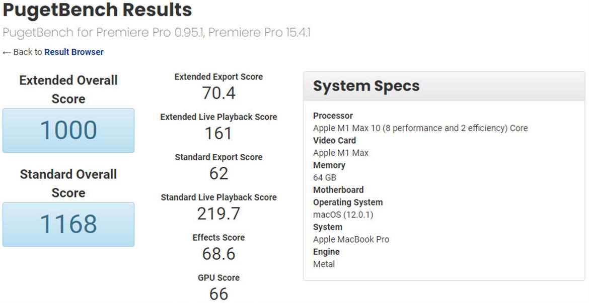 Apple M1 Max Dominates Alienware RTX 3080 Laptop In Adobe Premier Benchmark