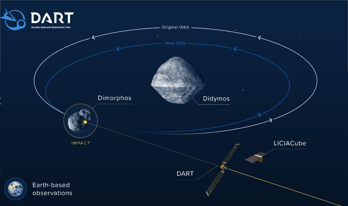 NASA To Test Crashing Spacecraft Into Asteroids To Save Humanity In Case Sci-Fi Becomes Reality