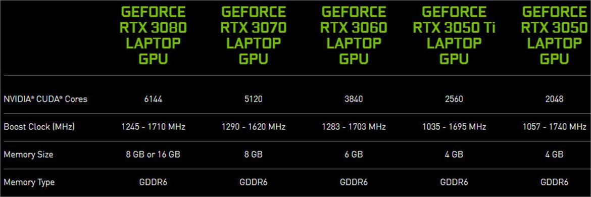 HP Laptop Flaunts GeForce RTX 3080 Ti With 7424 CUDA Cores In Surprising Benchmark Leak