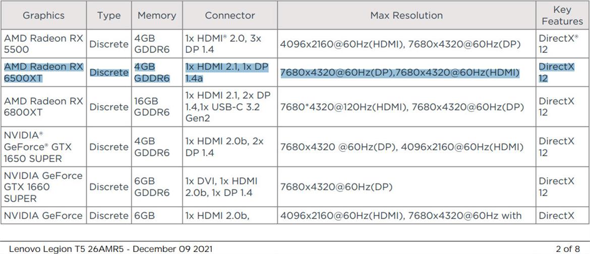 AMD Radeon RX 6500 XT Breaks Cover In Lenovo Gaming PC Listing