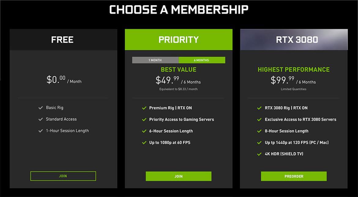 Can't Find A GPU? NVIDIA's GeForce NOW RTX 3080 Tier Just Opened For All Subscribers
