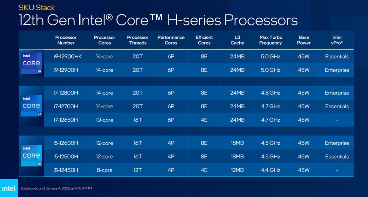 Intel Core i9-12900HK Alder Lake-H Laptop Benchmark Leak Impresses With Desktop-Class Performance