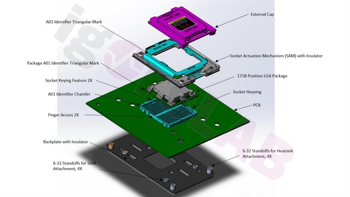 AMD Socket AM5 Renders For Zen 4 Highlight A Potential Cooling Advantage Over Alder Lake