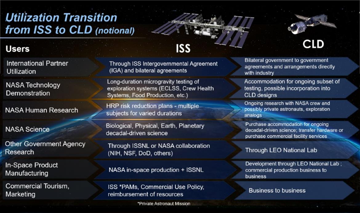 NASA Outlines Plans For International Space Station's Final, Most Productive Years